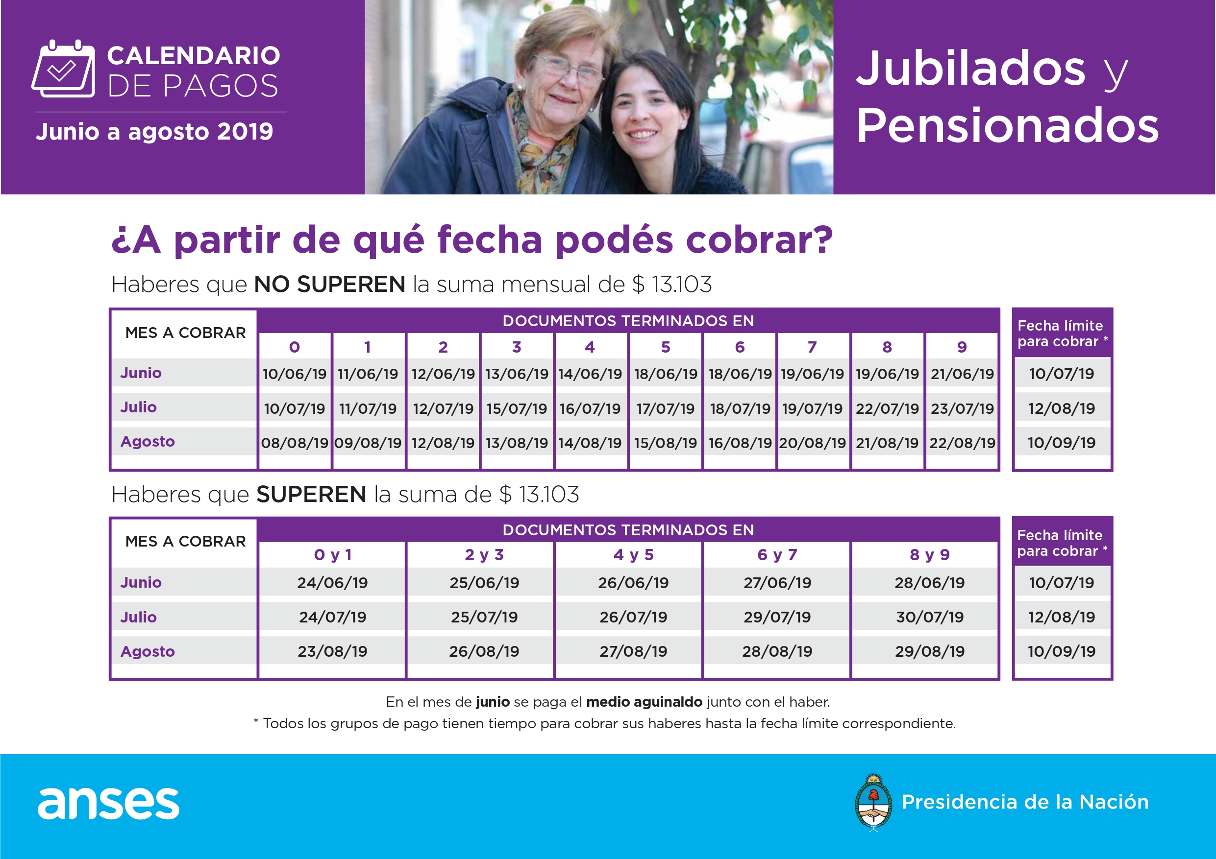CALENDARIO DE PAGO ANSES ¿Cuándo y dónde cobró la asignación, jubilación o pensión?