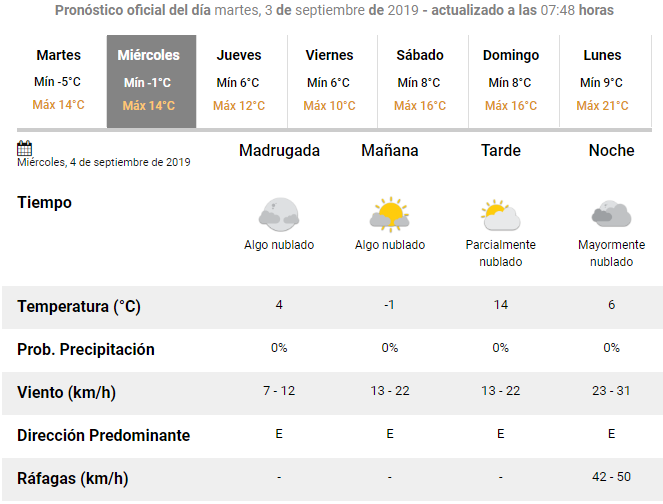 Qual Foi A Temperatura Mínima De Ontem