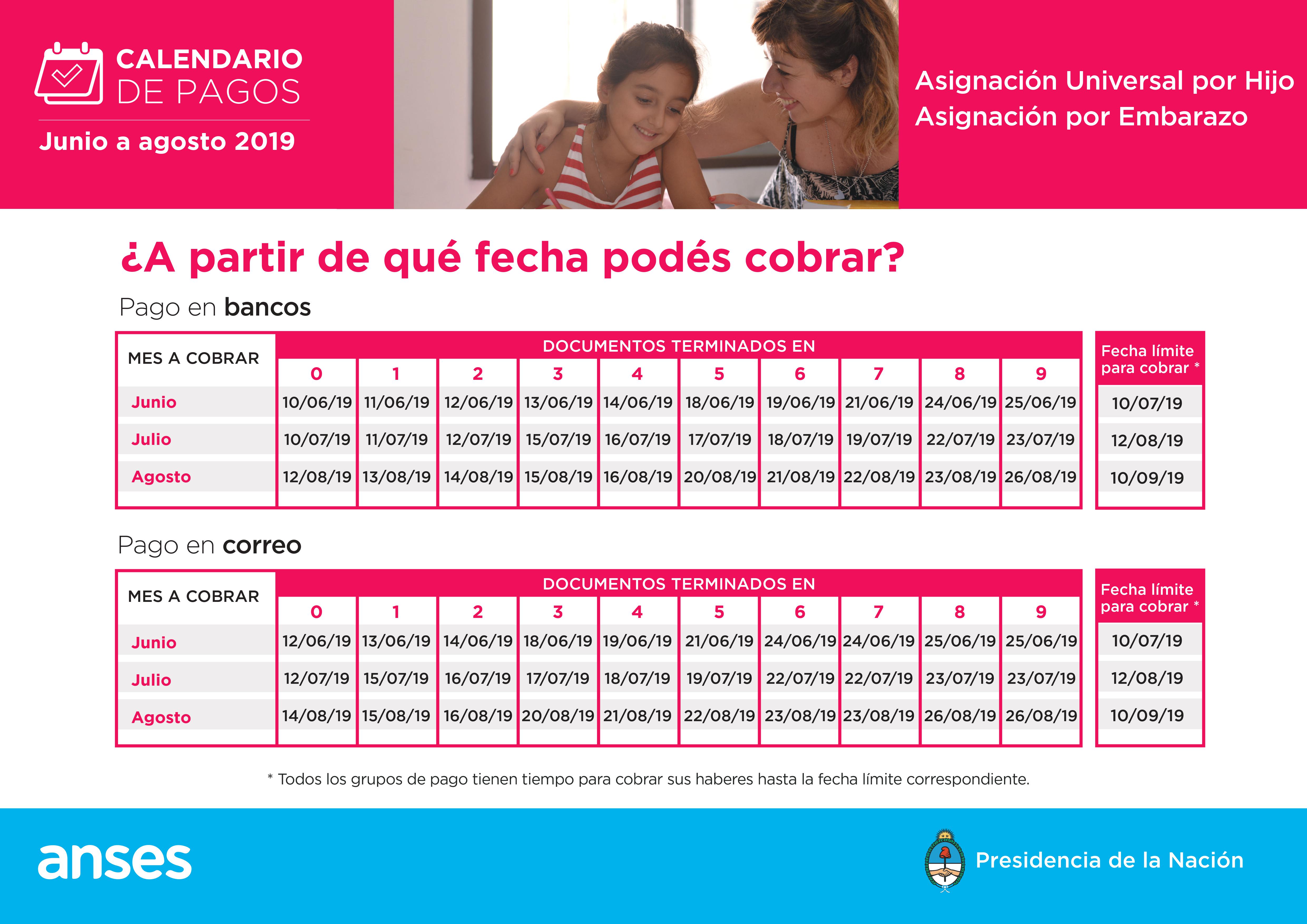 CALENDARIO DE PAGO ANSES ¿Cuándo y dónde cobró la asignación