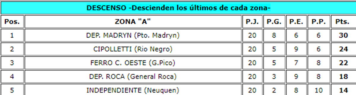 Estad&iacute;stica gentileza Ascenso del Interior