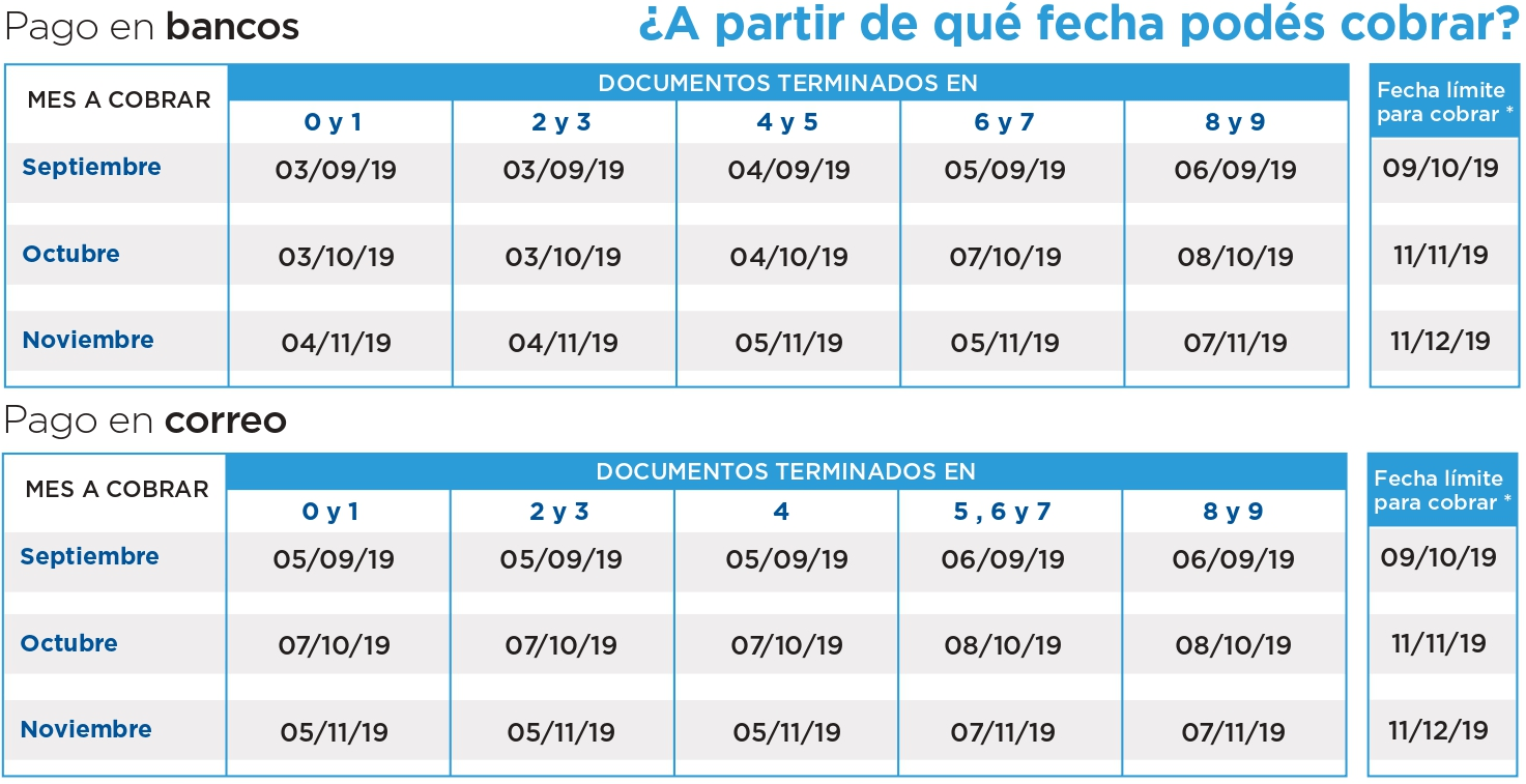 Este Es El Calendario De Pago De Anses Para Noviembre 2019 Infopico Com asignación universal calendario de pago