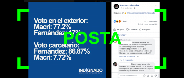 Es cierto que Macri fue el más votado entre los argentinos en el exterior y que Fernández ganó entre los presos