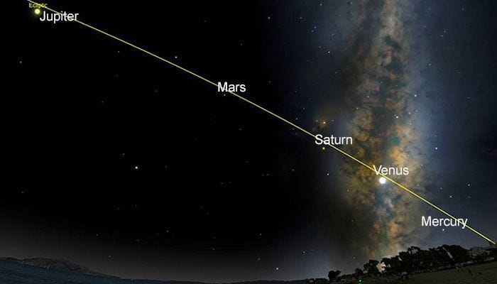 Tras una década sin que suceda, cinco planetas estarán alineados en el cielo y los podremos ver
