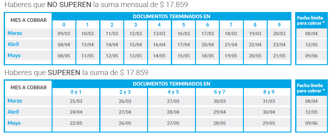 Jubilados y pensionados