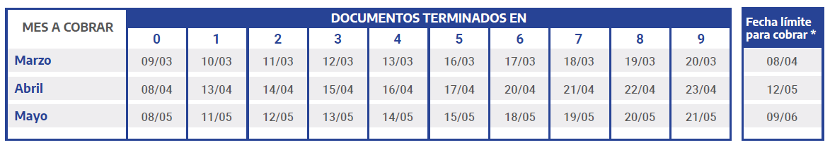 Asignacion Familiar y Asignacion Universal