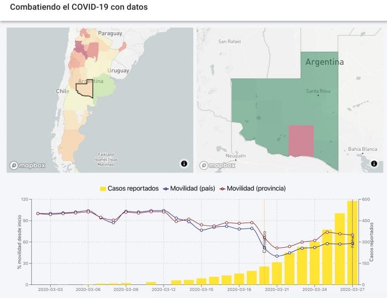 Una app pone al descubierto a los pampeanos y asegura que el aislamiento en La Pampa es “medio”