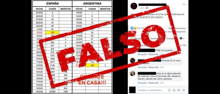 Es falsa la imagen que compara la situación del coronavirus en España con la de Argentina