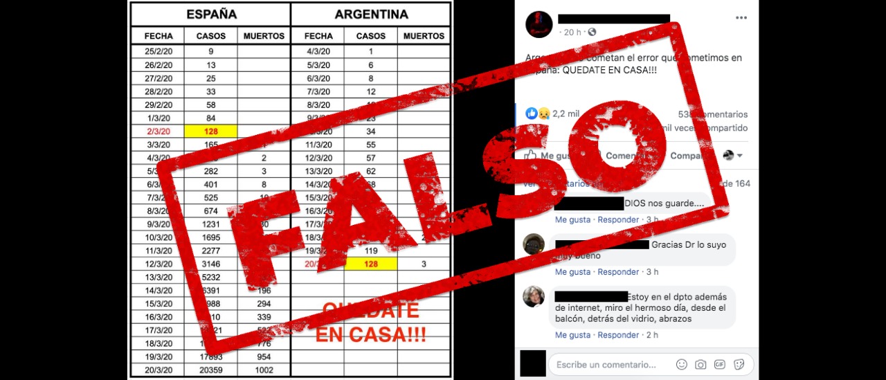 Es falsa la imagen que compara la situación del coronavirus en España con la de Argentina