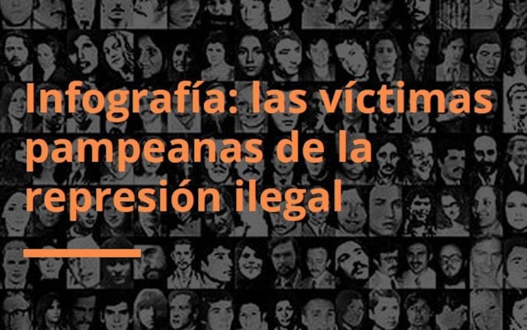 Infografía: las víctimas pampeanas del Terrorismo de Estado