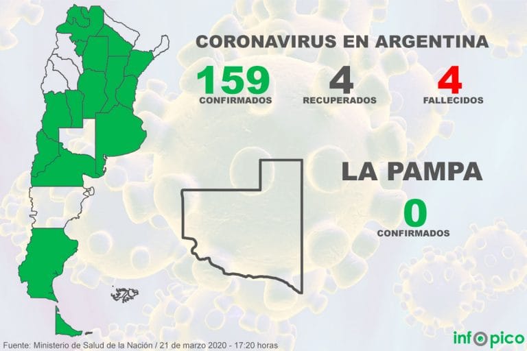 La Pampa es la única provincia del centro del país sin casos de Coronavirus