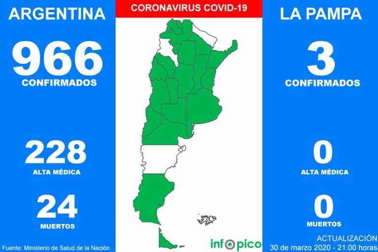 Coronavirus: hoy se registraron 146 nuevos contagios en la Argentina y el numero de muertos llegó a 24