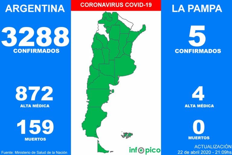 Ocho personas murieron y 144 fueron diagnosticadas con coronavirus en Argentina en las ultimas 24 horas