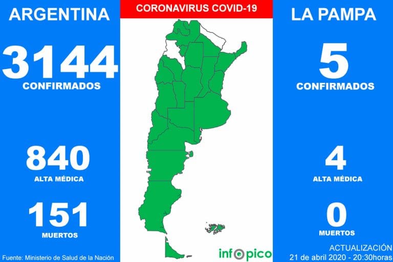Confirmaron 9 muertos y 112 diagnosticados con coronarivus en Argentina