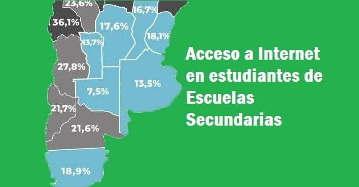 La Pampa es la provincia donde los estudiantes de Secundaria tienen el mayor acceso a Internet de todo el país