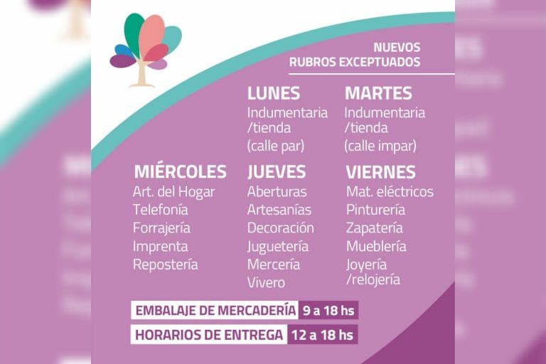 Esto es lo que deben hacer los comercios para poder vender on-line en General Pico