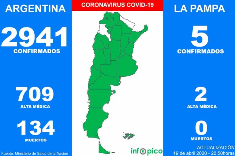 Hoy hubo 2 nuevas muertes y otros 102 casos de Coronavirus en Argentina