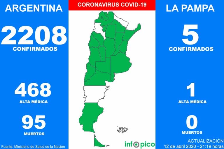 Cinco nuevas muertes y 66 casos más de Coronavirus en todo el país