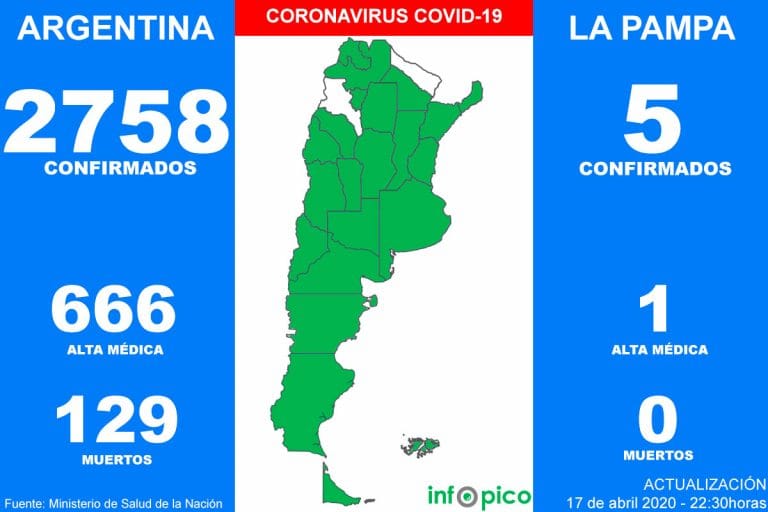 Siete personas murieron y 88 fueron diagnosticadas con coronavirus en la Argentina