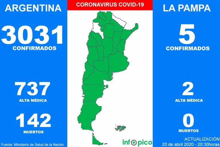 Ocho personas murieron hoy y 90 fueron diagnosticadas con Coronavirus en Argentina