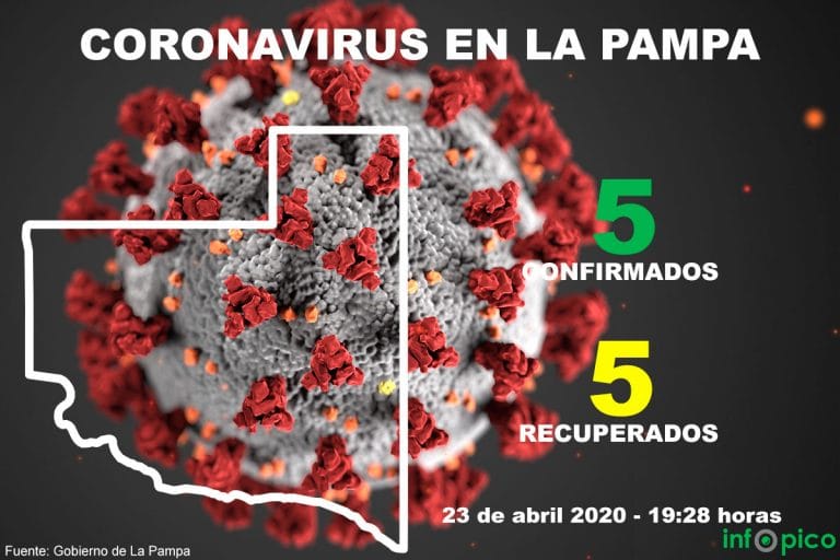 ¡Excelente noticia!: Dieron de alta a la piquense infectada por Coronavirus y ya no quedan casos activos en La Pampa
