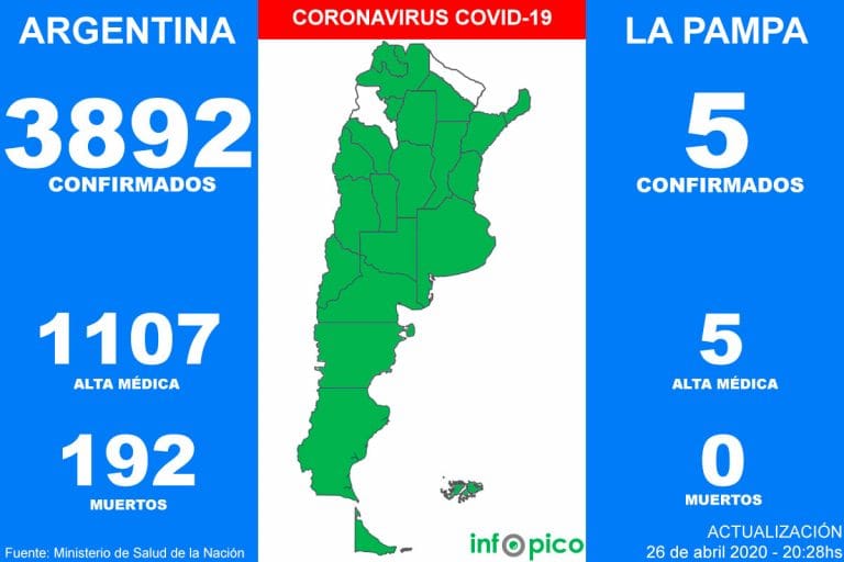 Hoy hubo siete muertes por Coronavirus y se confirmaron 112 nuevos casos en Argentina