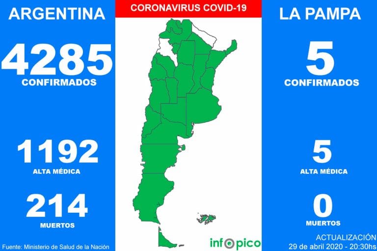 Siete personas murieron y 158 fueron diagnosticadas con coronavirus en Argentina