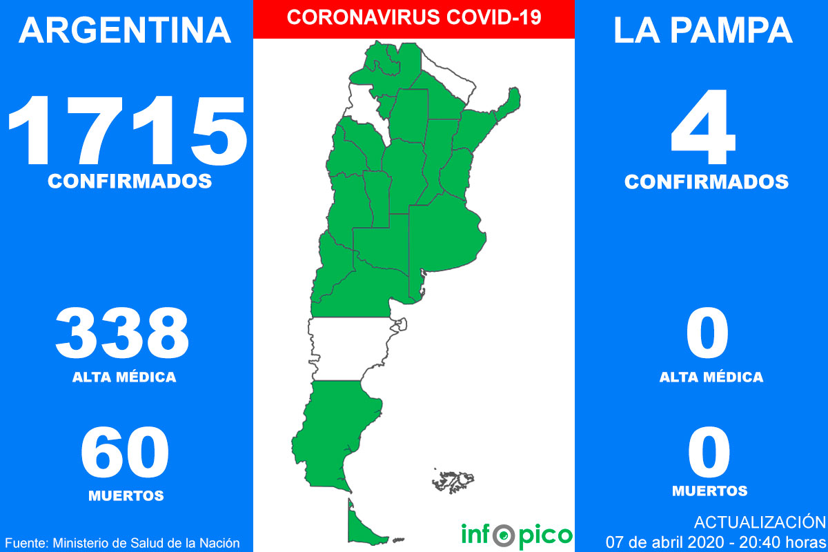 Otras 6 muertes y 87 diagnosticados con coronavirus en Argentina, donde los infectados suman 1.715
