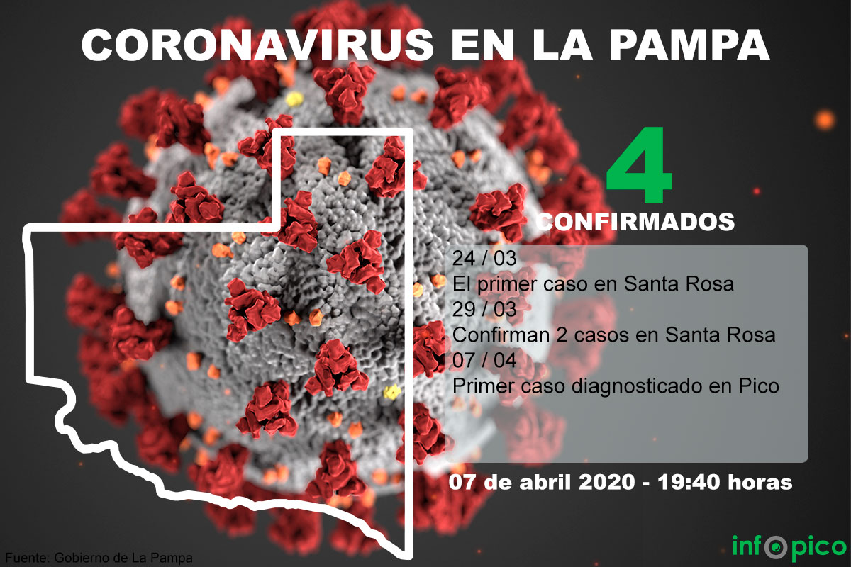 Coronavirus en La Pampa: es el cuarto caso en la provincia
