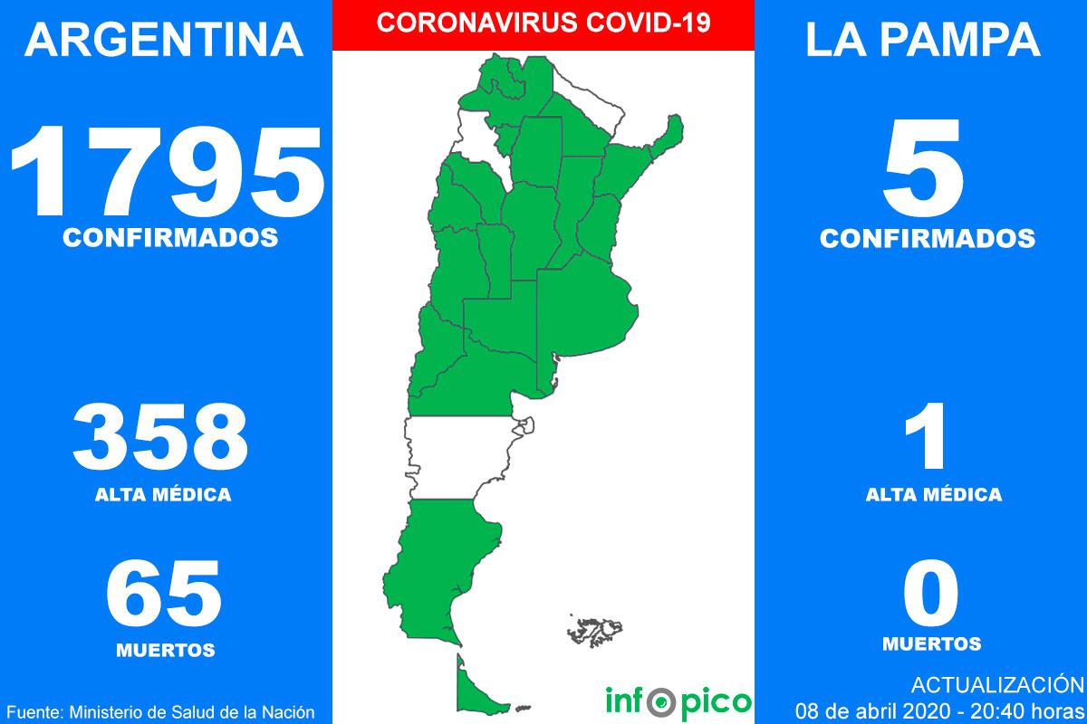 Cinco personas murieron y 80 fueron diagnosticadas con coronavirus hoy en Argentina