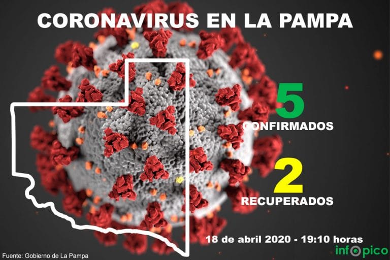 ¡Buenas noticias!: Dos de las cinco personas con Coronavirus en La Pampa ya recibieron el alta