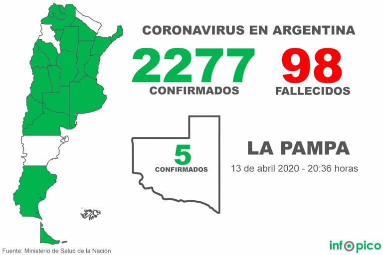Tres muertes en el día y 69 nuevos casos de Coronavirus en la Argentina