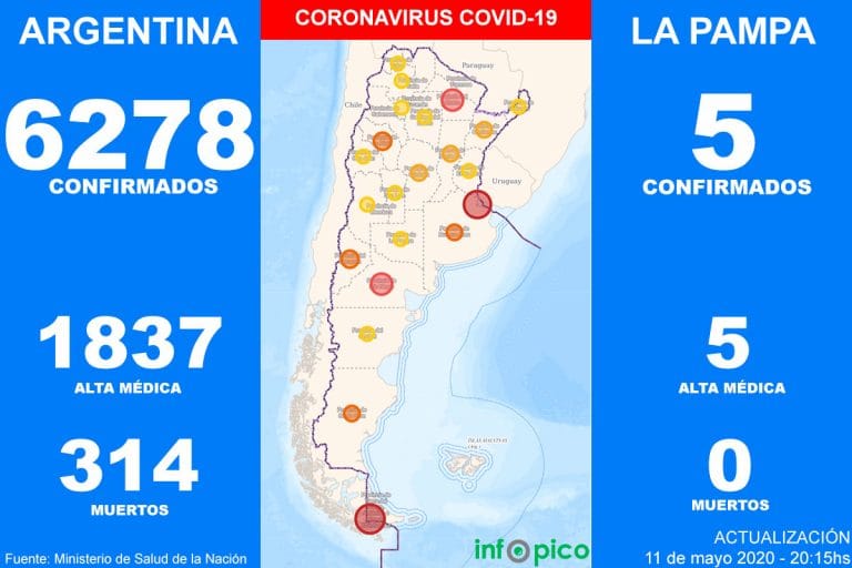 Hoy nueve personas murieron y 244 fueron diagnosticadas con Coronavirus en Argentina