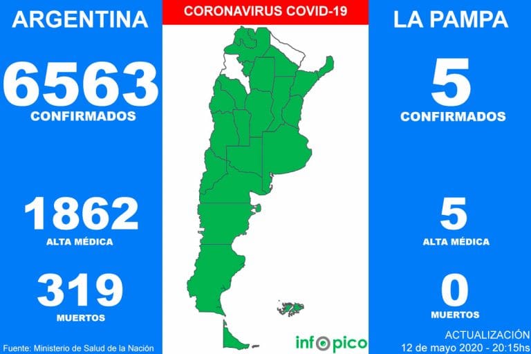 Otros cinco muertos por coronavirus y récord de 285 contagios en Argentina