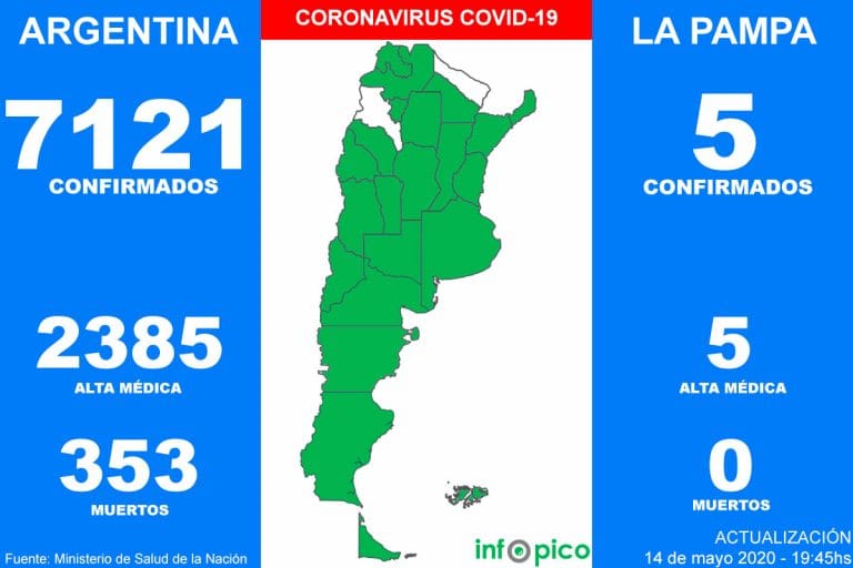 En el peor día de la pandemia, se registraron 24 muertes y 255 contagiados por Coronavirus en Argentina