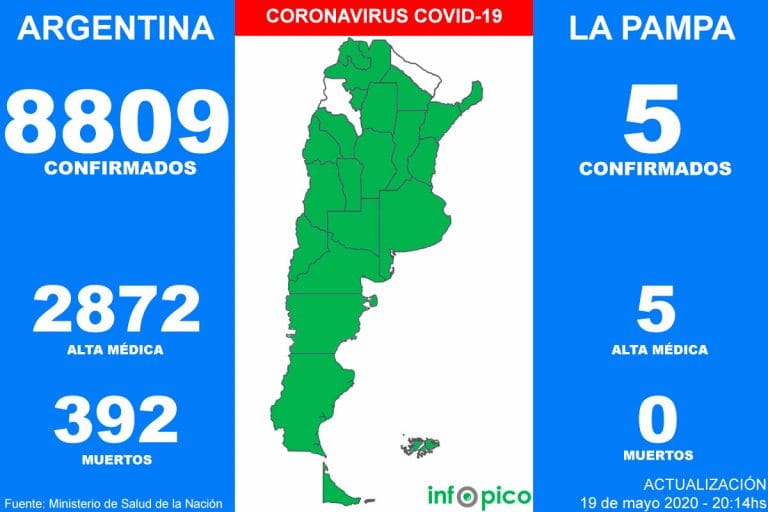 Importante aumentó de infectados por coronavirus en las últimas 24 horas, 438 fueron diagnosticados y 11 murieron
