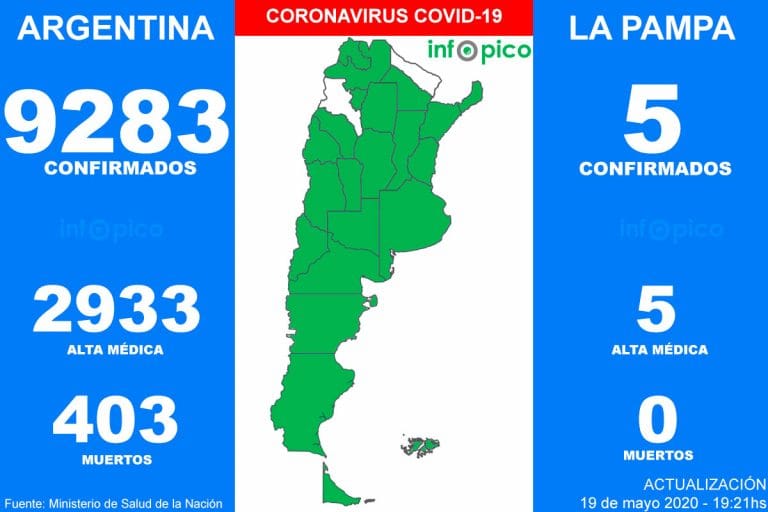 Nuevo pico de contagios en la Argentina, 474 diagnosticados en las últimas 24 horas