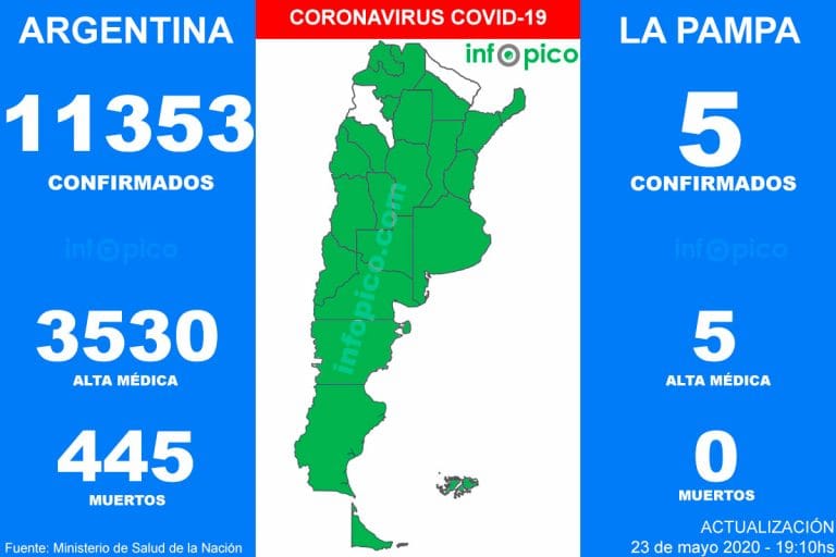 Hoy hubo 12 muertes y 704 nuevos casos de Coronavirus en Argentina