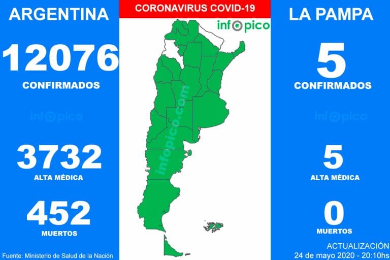 Hoy hubo 7 muertes y 723 nuevos casos de Coronavirus en Argentina