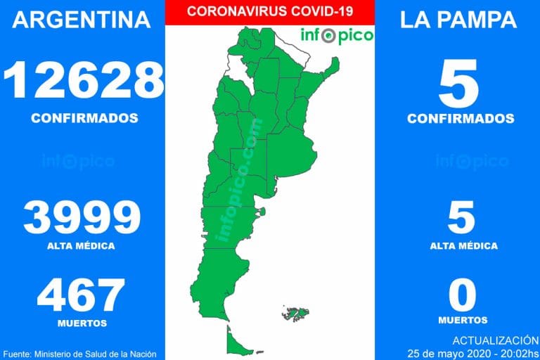 Hoy se confirmaron 15 muertos y 552 nuevos contagiados por Coronavirus en Argentina