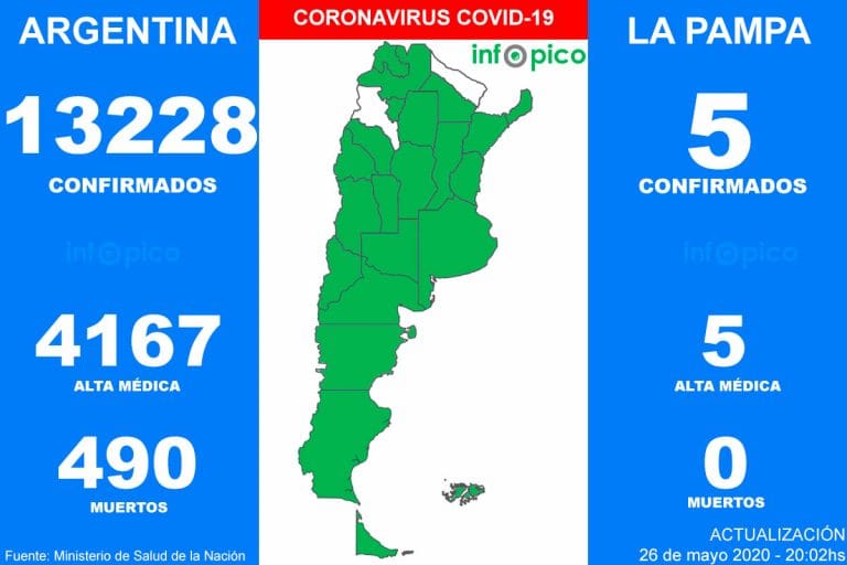 Otras 23 personas murieron y 600 fueron diagnosticadas con coronavirus en el país