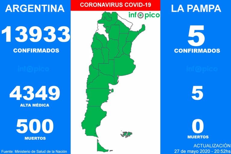 Coronavirus en Argentina: 10 personas murieron y 706 fueron diagnosticadas con coronavirus