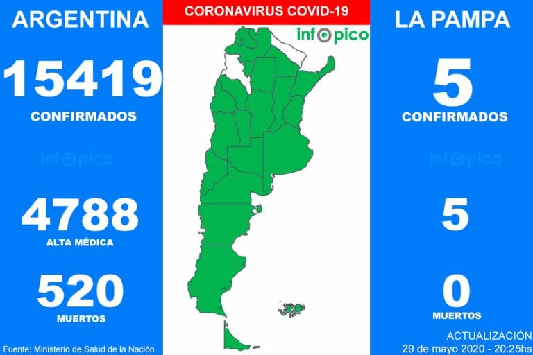Hoy hubo doce muertos y 717 nuevos casos de Coronavirus en Argentina