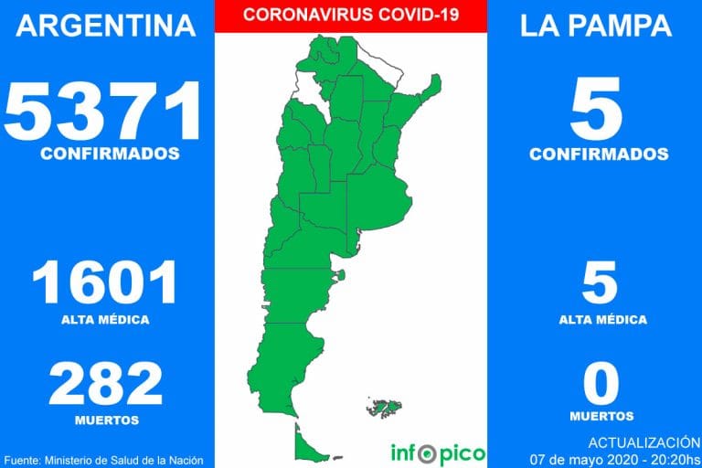 Coronavirus en Argentina: Hoy hubo nueve muertes y 163 casos en las últimas 24 horas