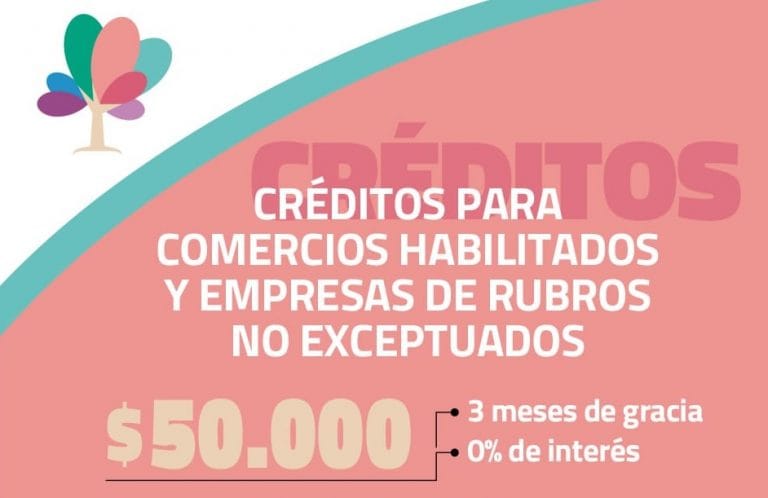 Créditos municipales de 50.000 pesos: Lo solicitaron 140 comercios y empresas de rubros no exceptuados