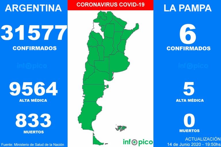 Hoy hubo 18 muertes y 1.282 nuevos casos de Coronavirus en Argentina