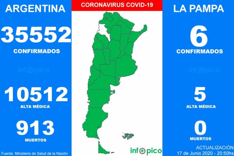 Triste récord en 24 horas, murieron 35 personas por coronavirus en la Argentina