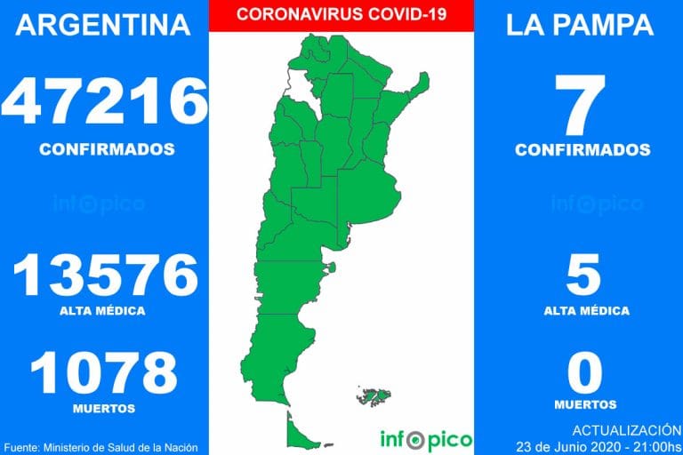 Treinta y cinco personas murieron y 2.285 fueron diagnosticadas con coronavirus en el país