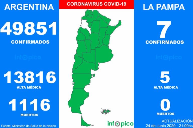 Crecen los casos de coronavirus en Argentina: confirmaron 38 muertes y 2.635 infectados en las últimas 24 horas