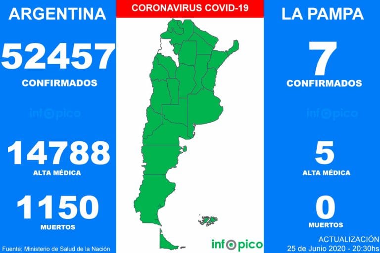 Hoy hubo 34 muertos y 2.606 nuevos casos de Coronavirus en Argentina