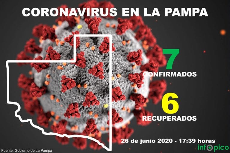 ¡Buenas noticias!: El transportista de Realicó contagiado de Coronavirus ya se encuentra recuperado